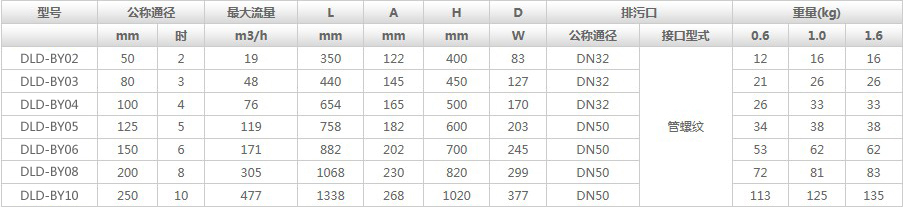 技術(shù)參數(shù)
